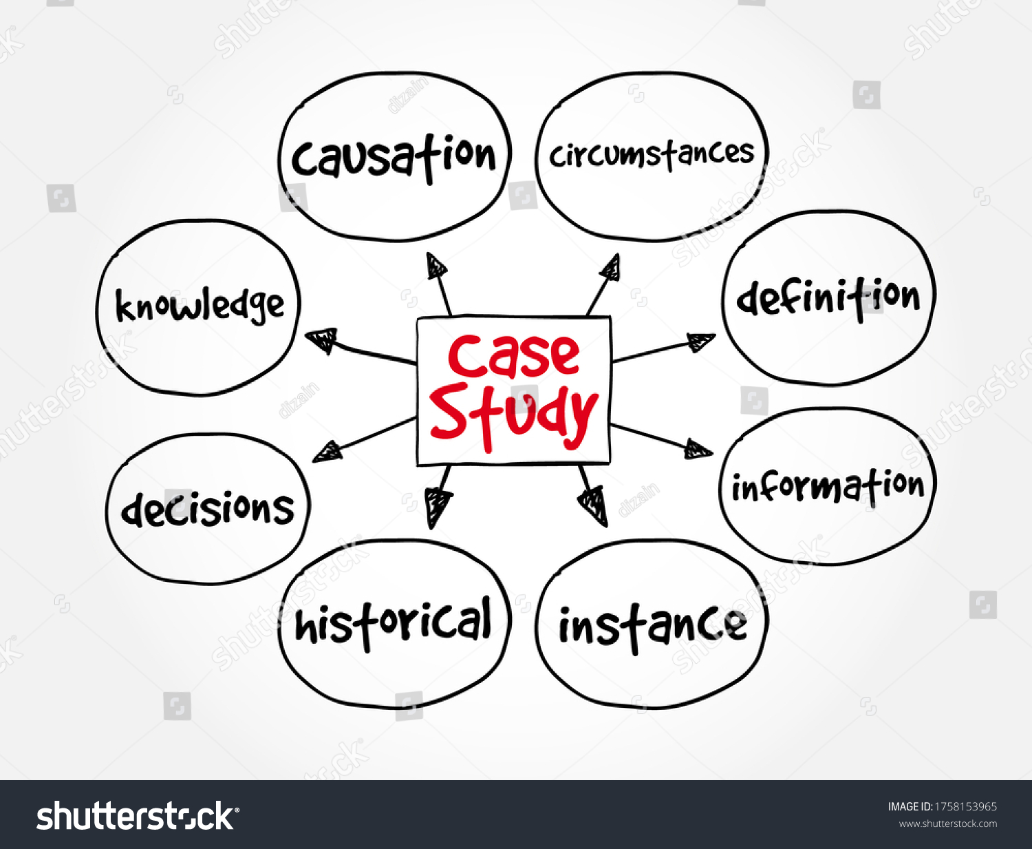 case study concept map