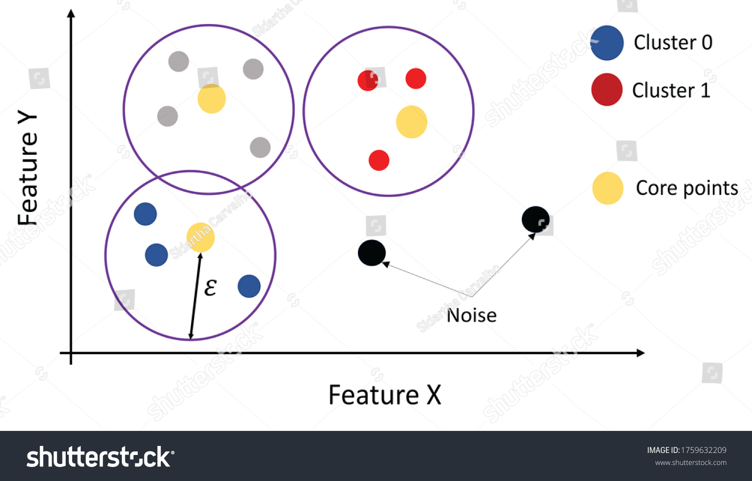 13 K Means Clustering Images, Stock Photos & Vectors | Shutterstock