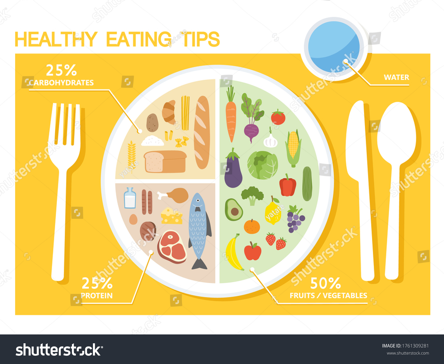 Healthy Eating Tips Infographic Chart Food Stock Vector (Royalty Free ...