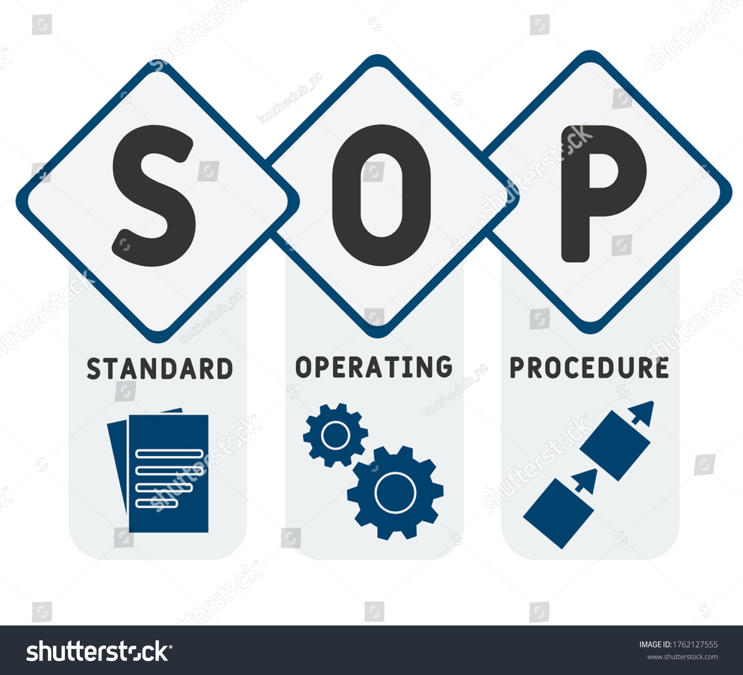 Procedimiento Operativo Estándar. SOP Es Un: Vector De Stock (libre De ...