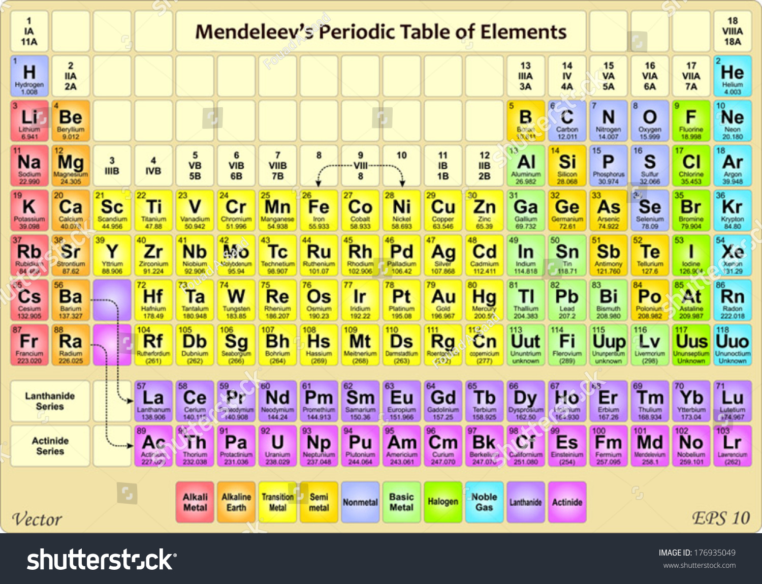 Order element. Оганесон химический элемент. 229 88 Какой элемент. 225 89 Какой элемент. Element 529.