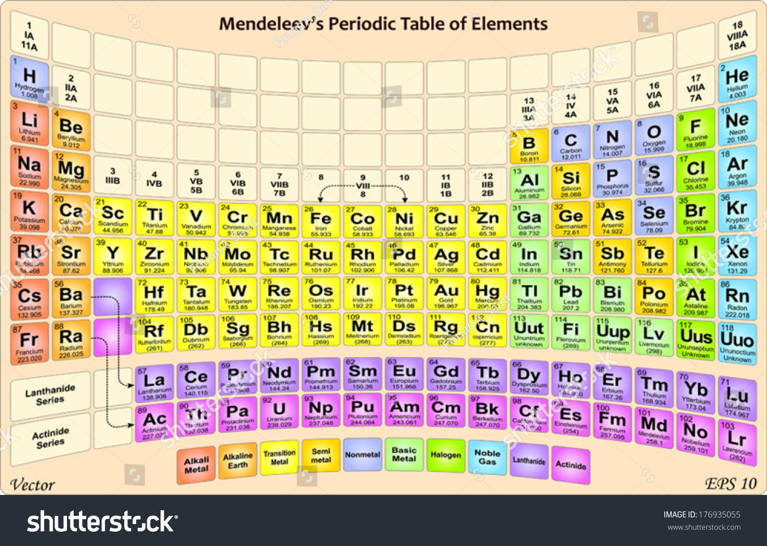 Periodic Table Elements Vector De Stock Libre De Regalías 176935055 Shutterstock 3299