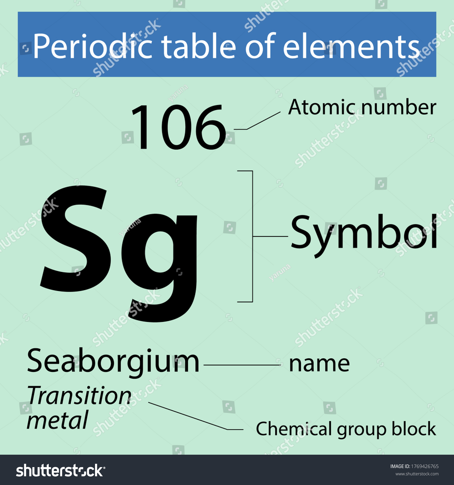 Periodic Table Elements Seaborgium Stock Vector Royalty Free 1769426765 Shutterstock