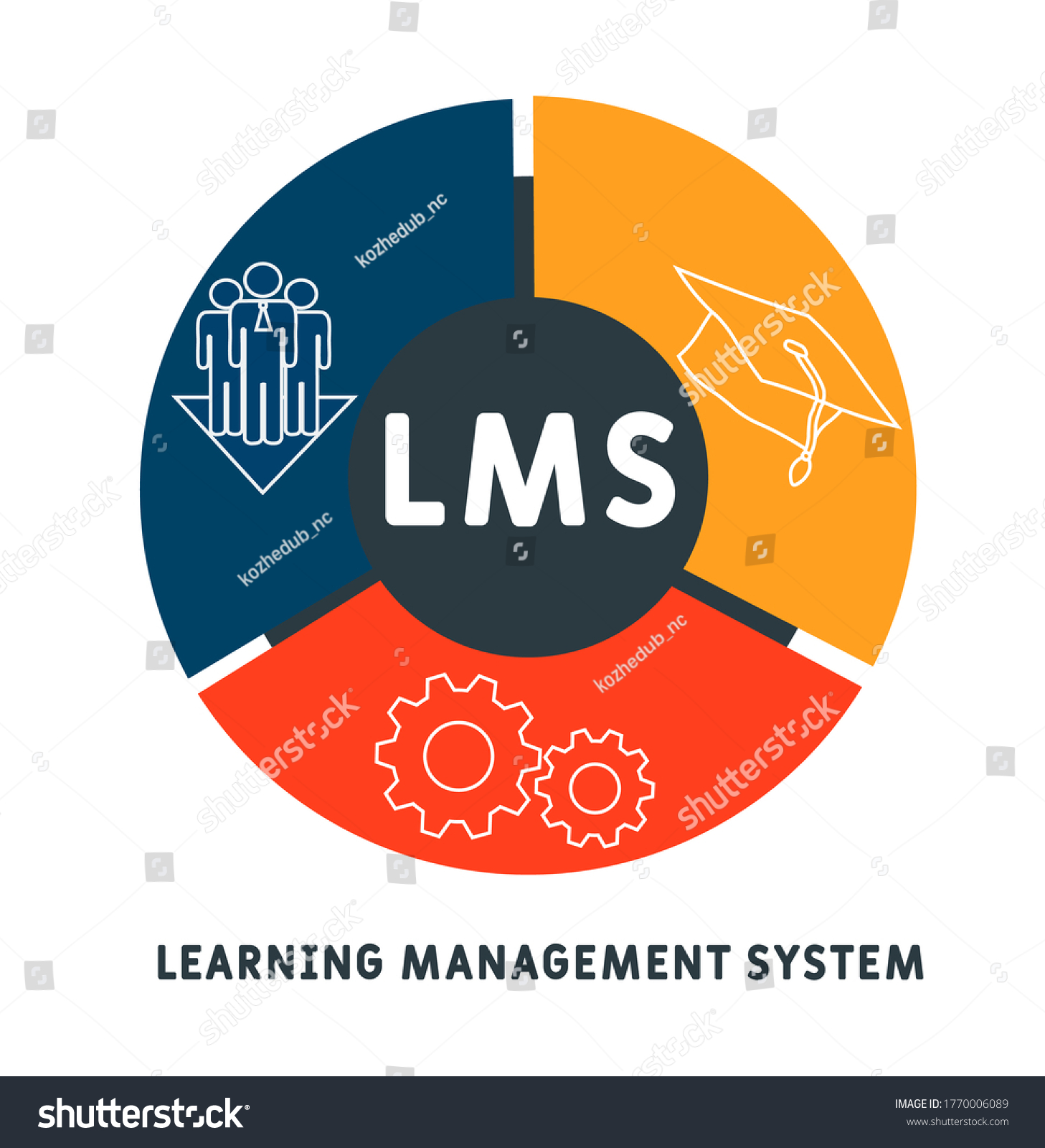 Concept Learning Management System Lms Letters Stock Vector (royalty 