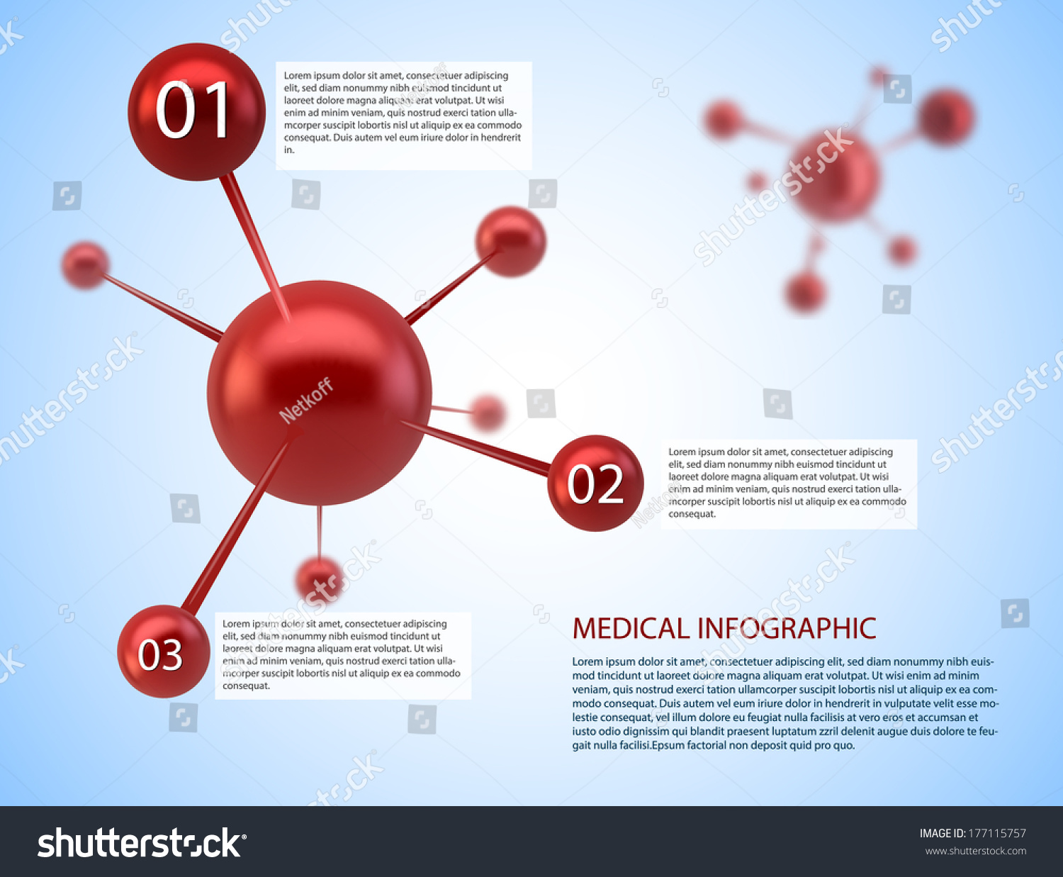 Инфографика по химии