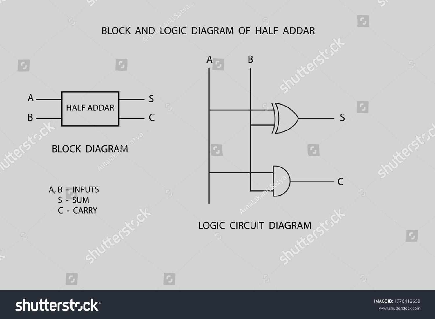 Vector Diagram Half Adder Logic Circuit Stock Vector (Royalty Free ...