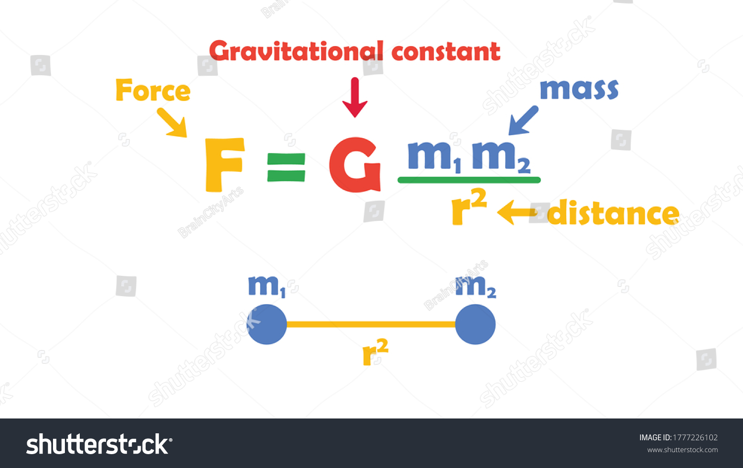 Sir Isaac Universal Law Gravitation Fgmmr2 Stock Vector Royalty Free 1777226102 Shutterstock 1639