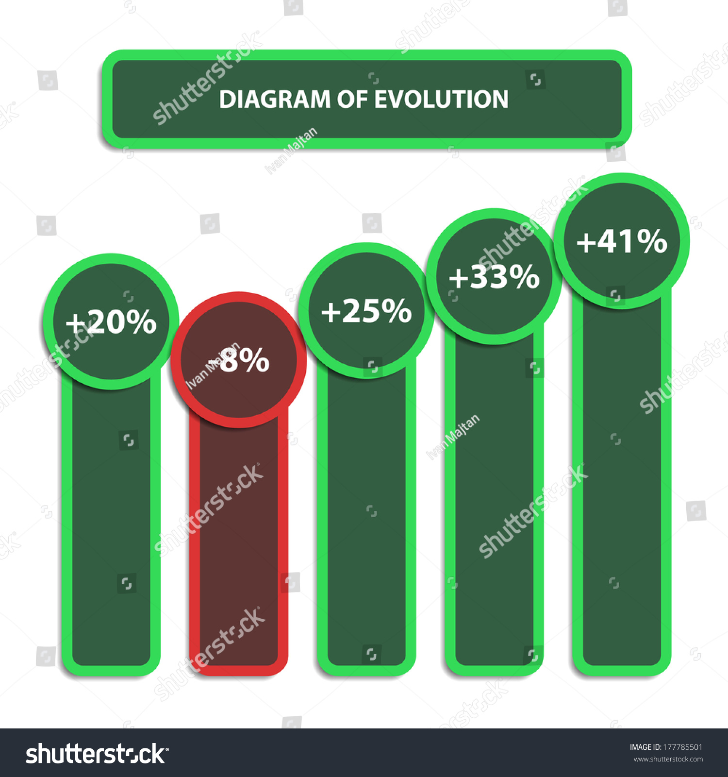 Vector Illustration Diagram Evolution Stock Vector (Royalty Free ...