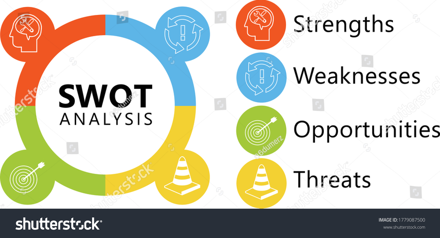 Swot Analysis Strengths Weaknesses Opportunities Threats Stock Vector ...