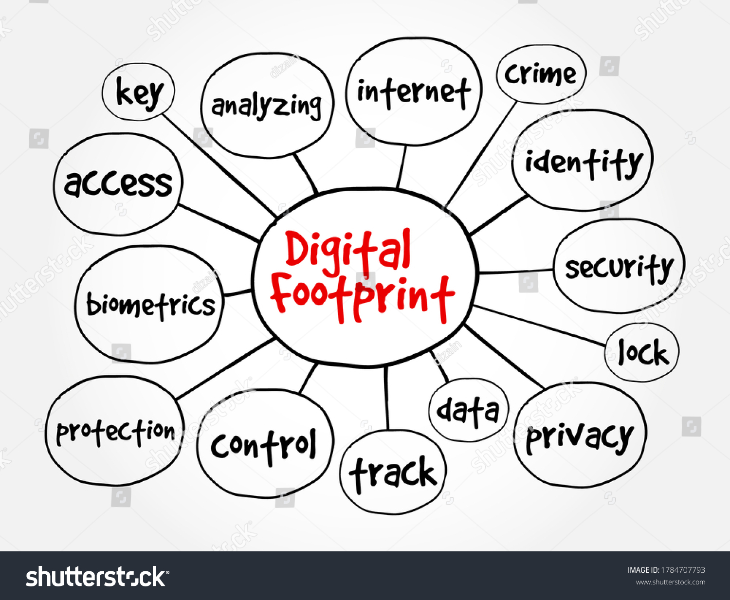 Digital Footprint Trail Data You Create Stock Vector (Royalty Free ...