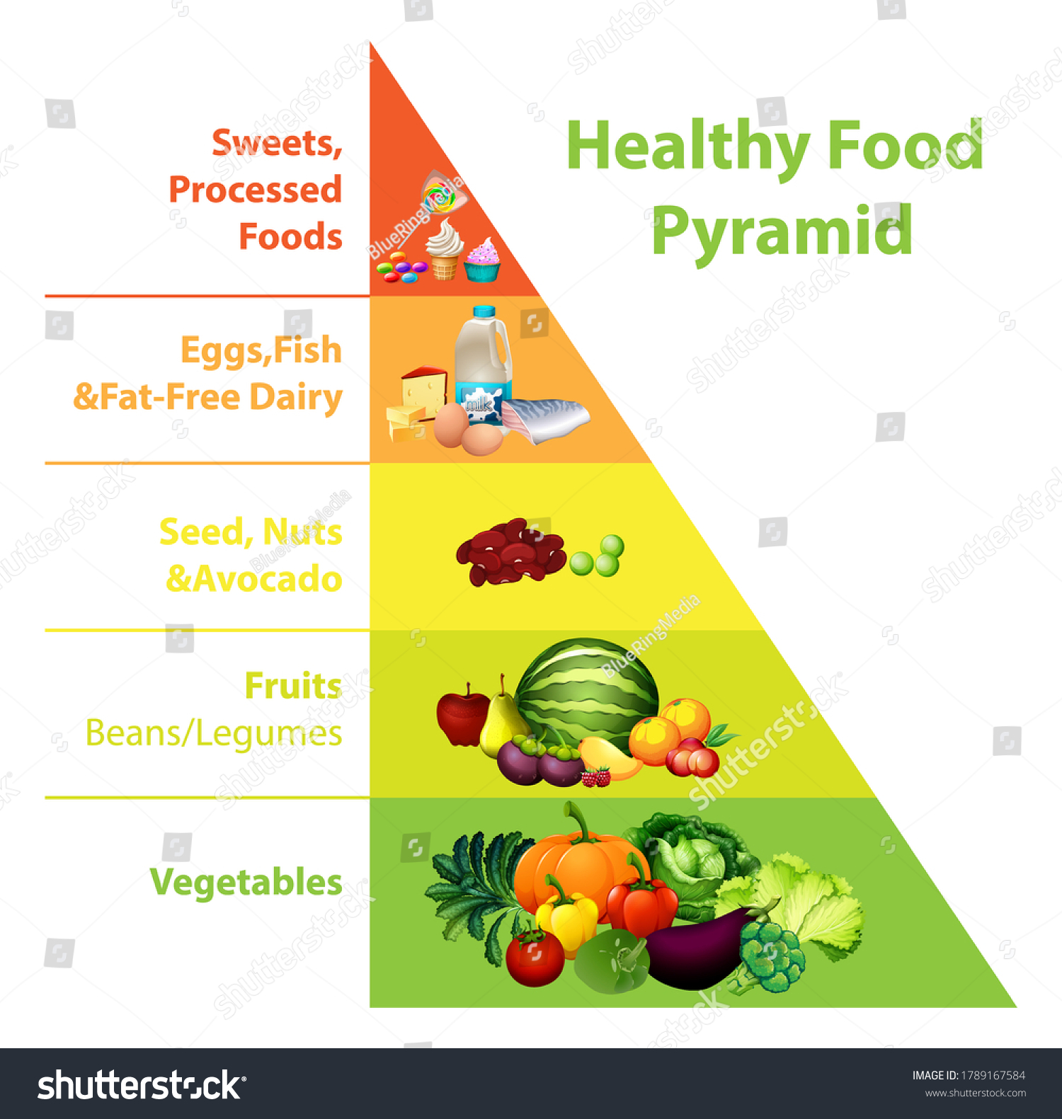 healthy-food-pyramid-chart-illustration-stock-vector-royalty-free-1789167584-shutterstock