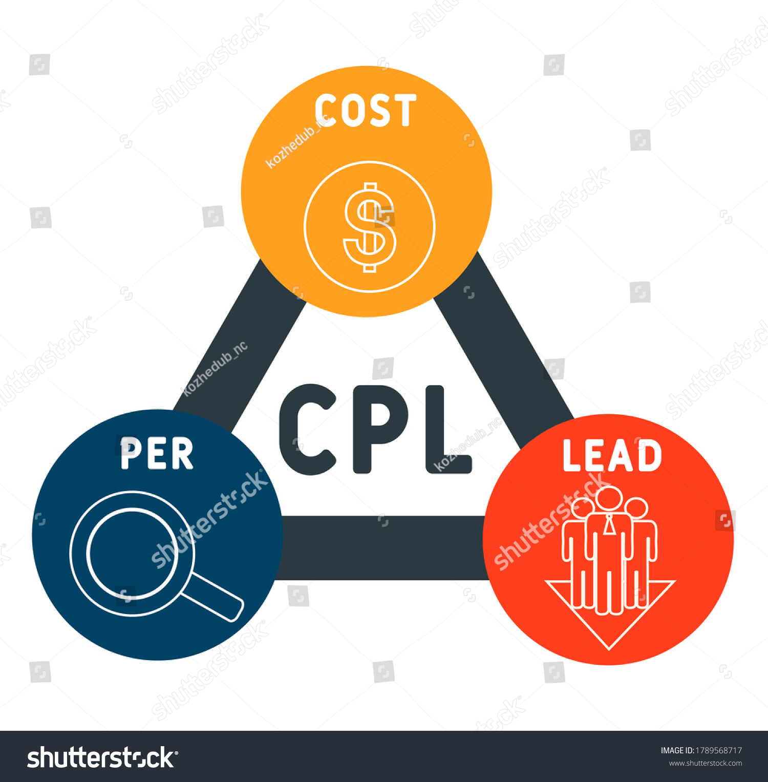 Cpl Cost Per Lead Acronym Business Stock Vector (Royalty Free ...