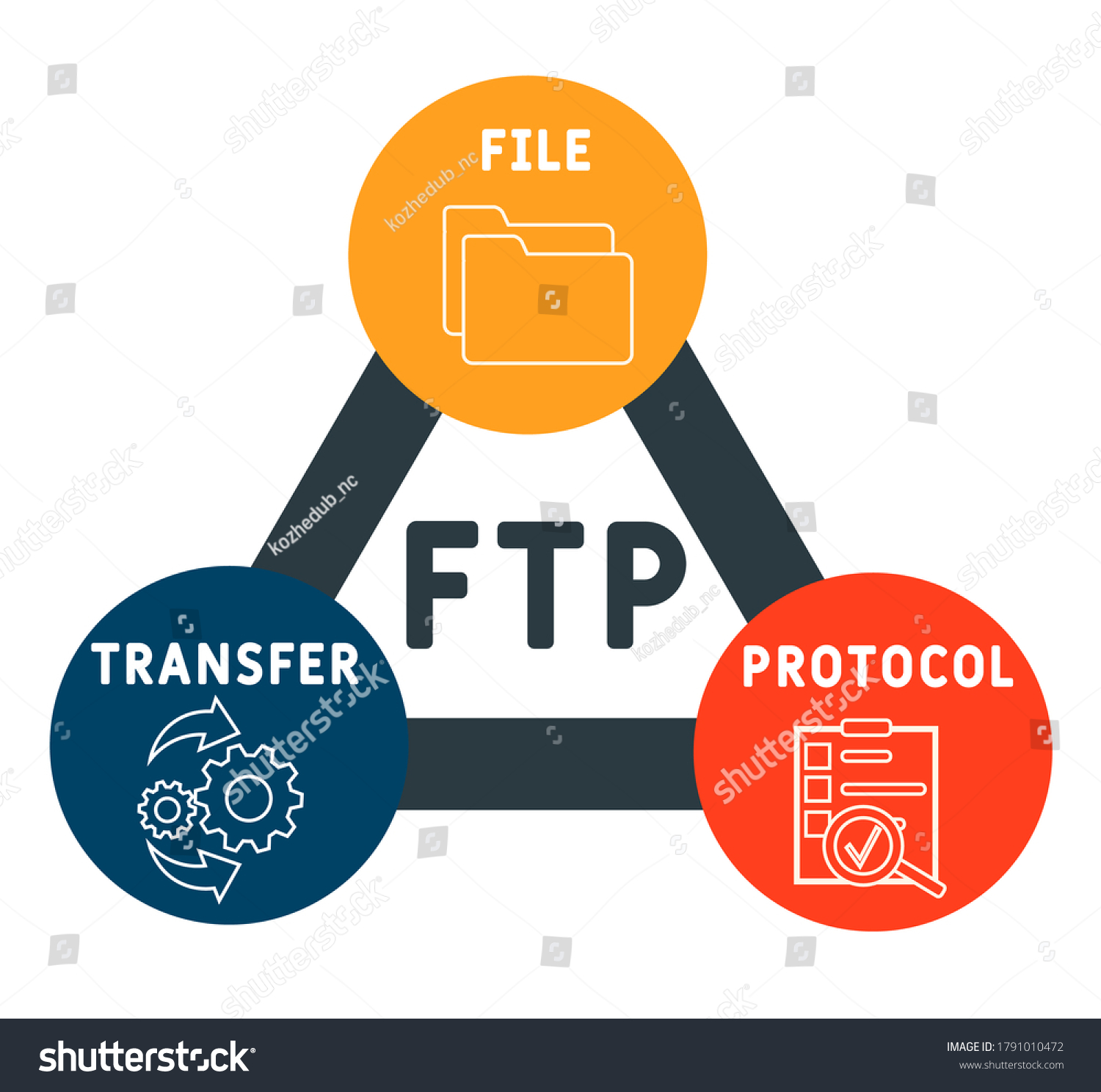 Ftp File Transfer Protocol Acronym Concept Stock Vector Royalty Free 1791010472 Shutterstock 3771