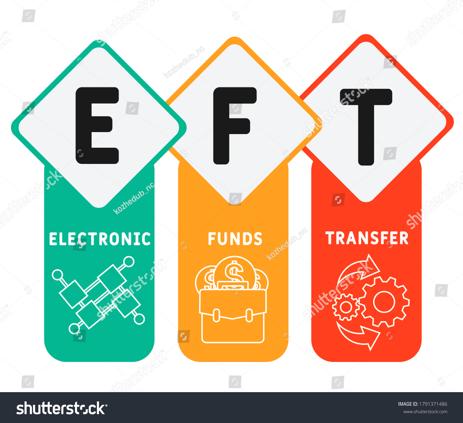 Eft Electronic Funds Transfer Acronym Concept Stock Vector (Royalty ...