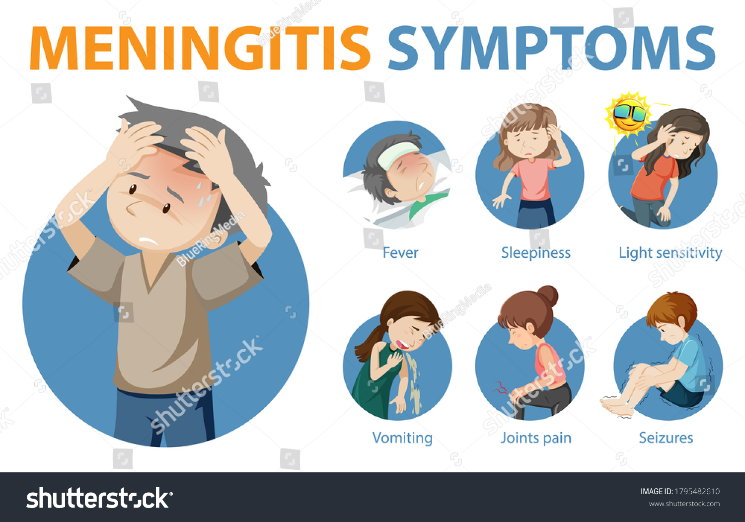 Meningitis Symptoms Cartoon Style Infographic Illustration Stock Vector ...