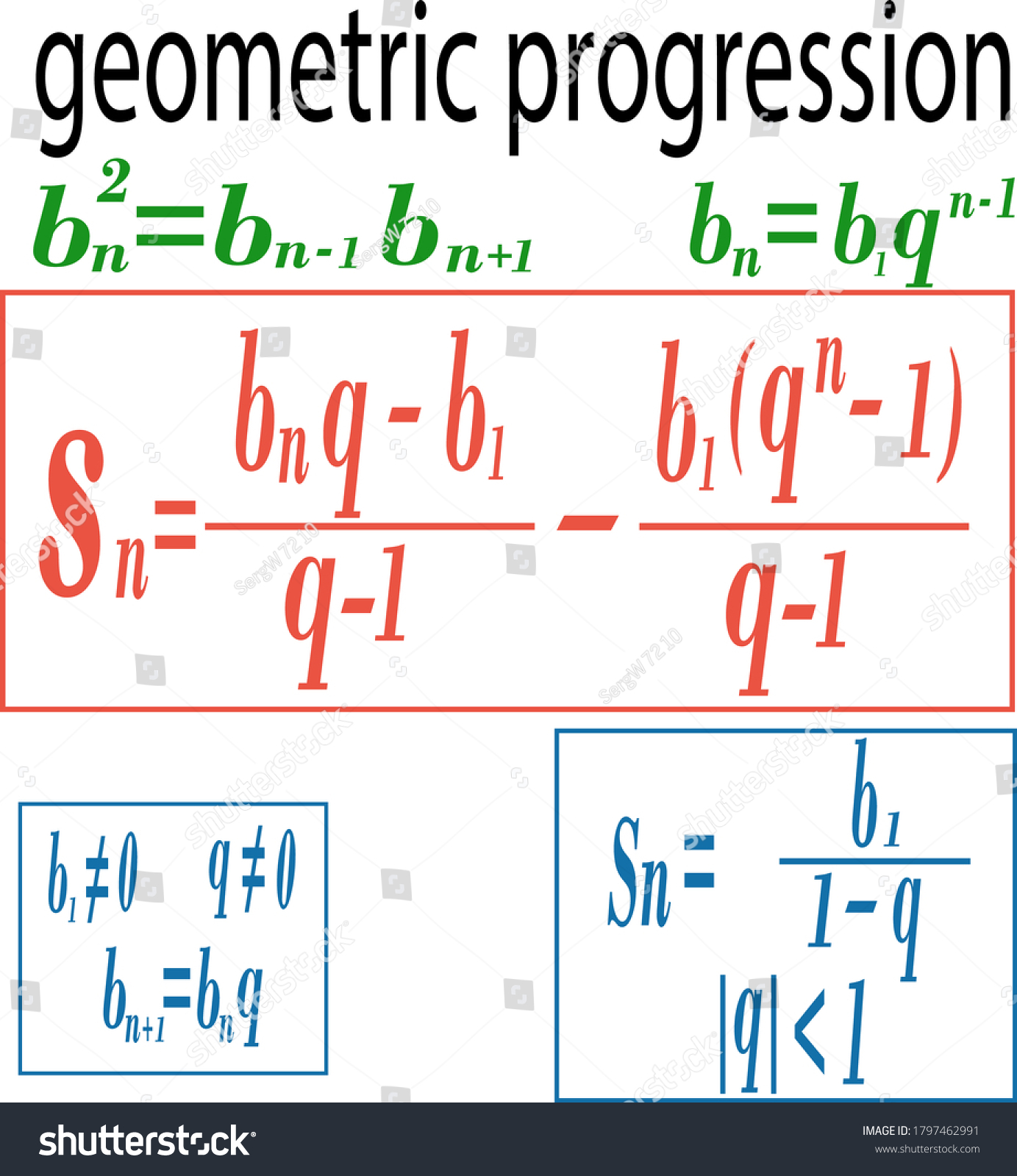 Mathematical Formula Geometric Progression Teaching Poster Stock Vector ...