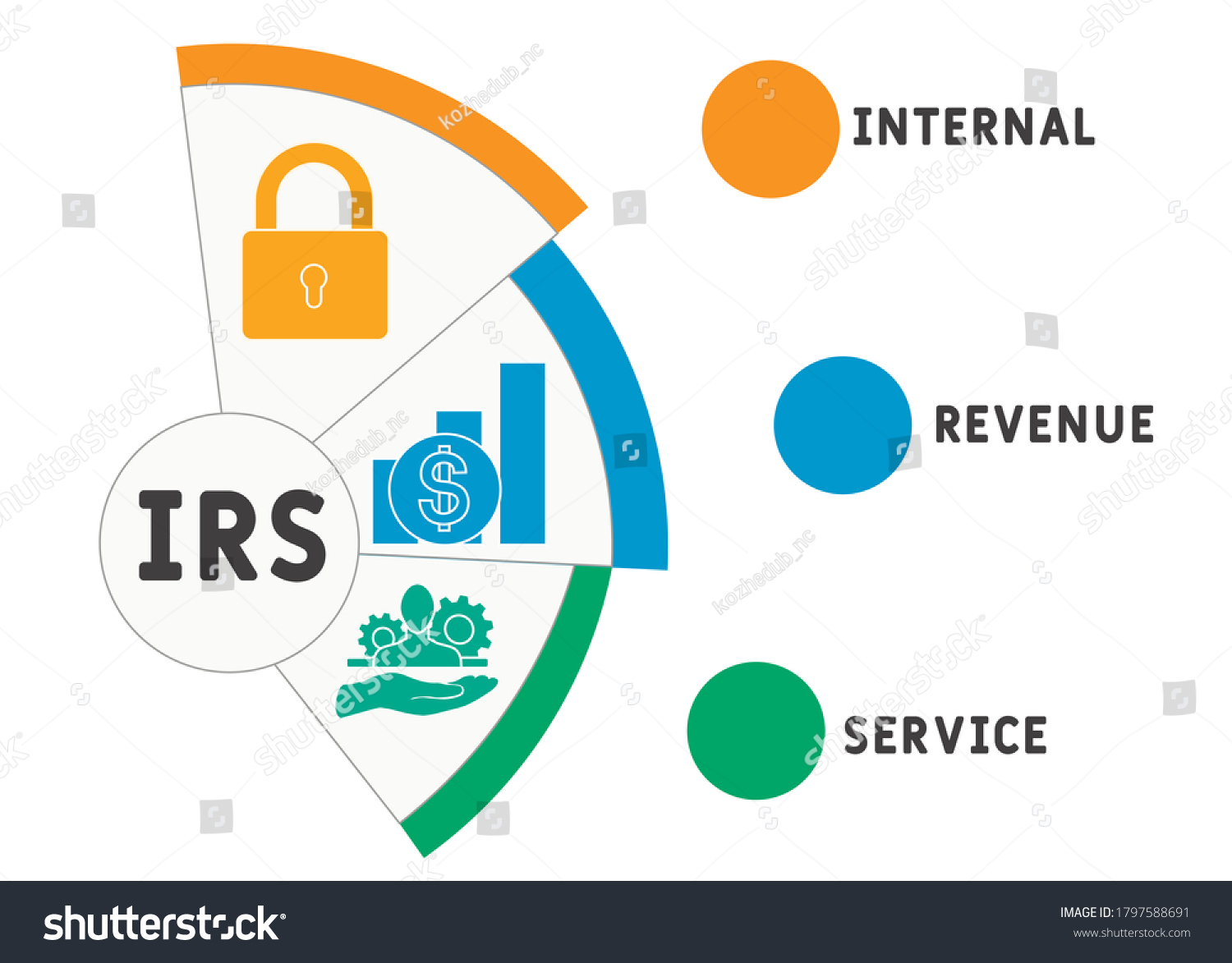 Irs Internal Revenue Service Acronym Business Stock Vector (Royalty ...