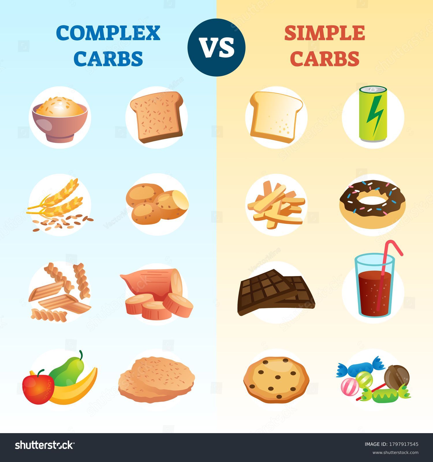 complex-carbs-simple-carbohydrates-comparison-explanation-stock-vector