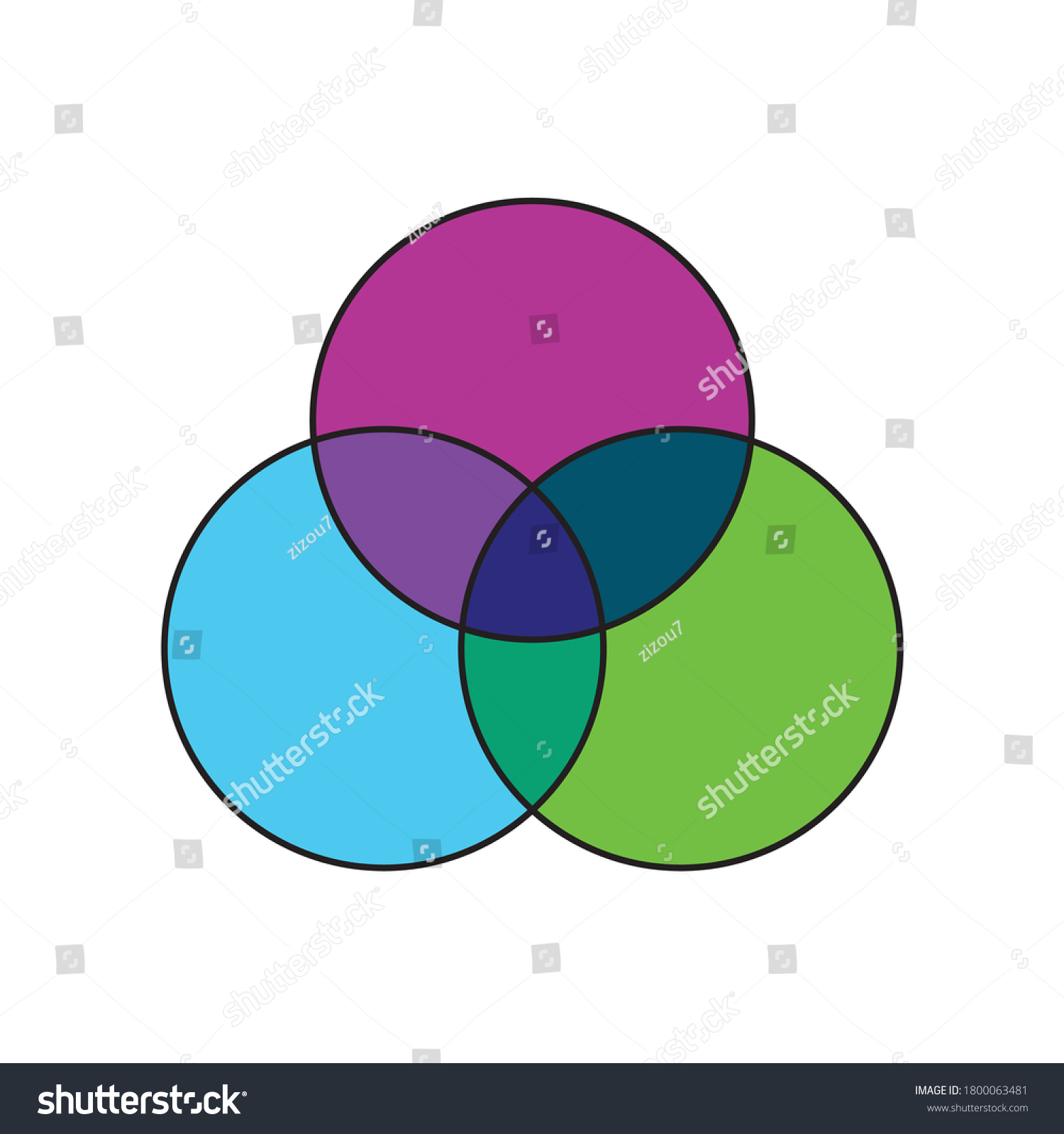 Venn Diagram Three Partially Intersecting Sets Stock Vector (Royalty ...