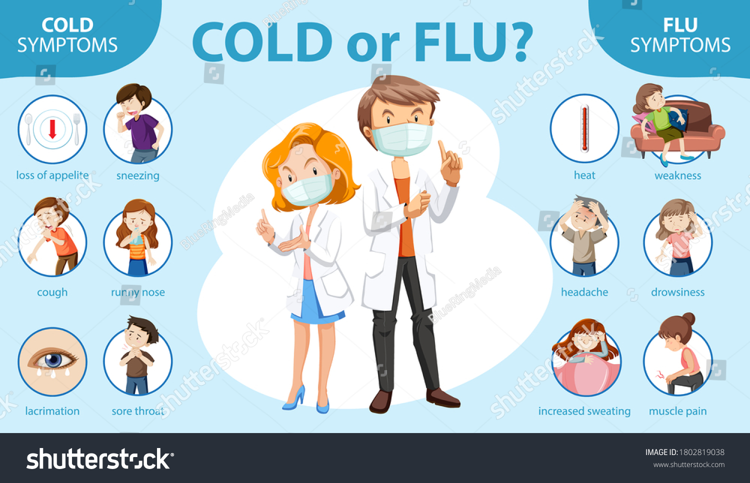 Medical Infographic Cold Flu Symptoms Illustration Stock Vector