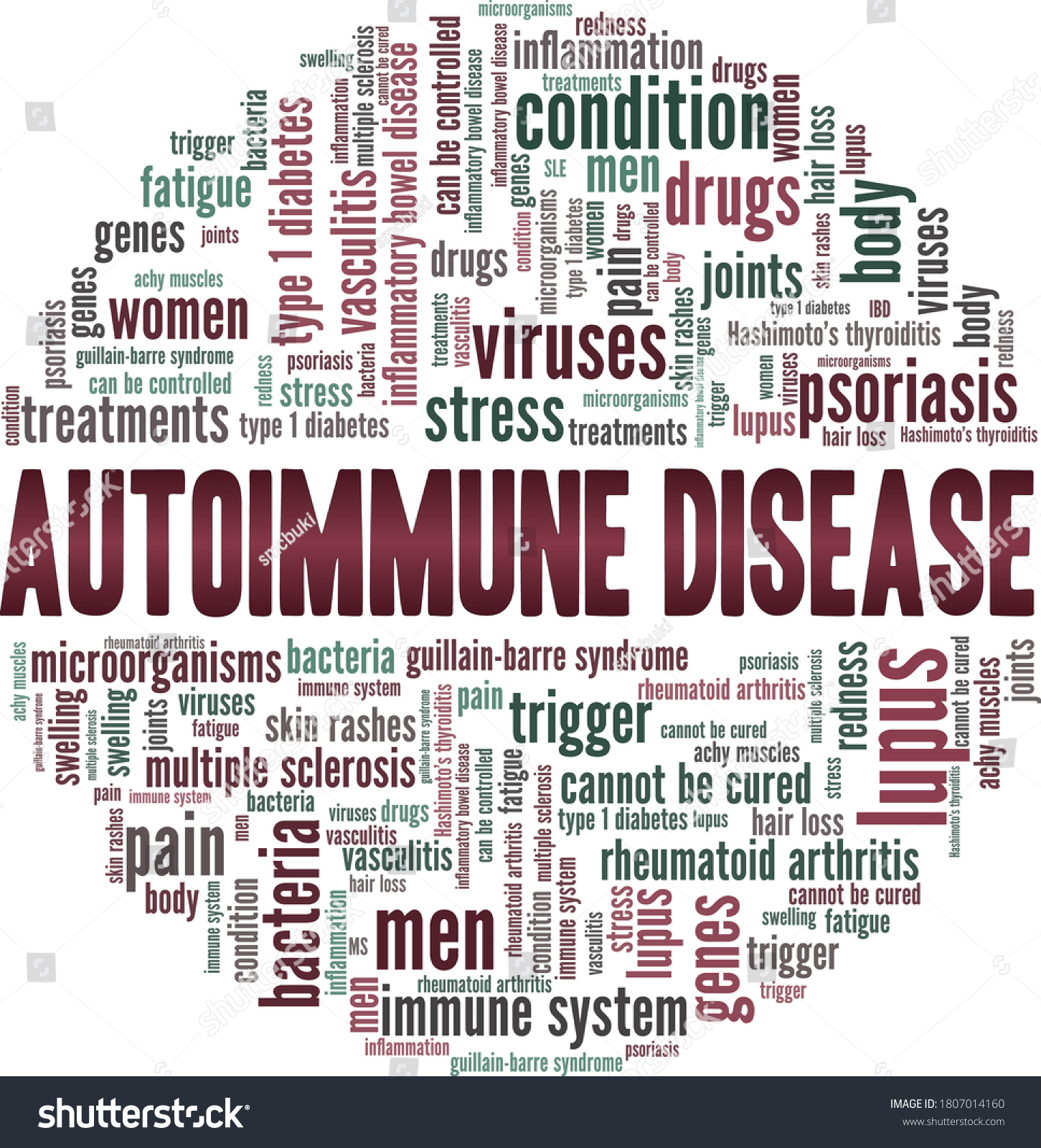 Autoimmune Disease Vector Illustration Word Cloud Stock Vector (Royalty ...