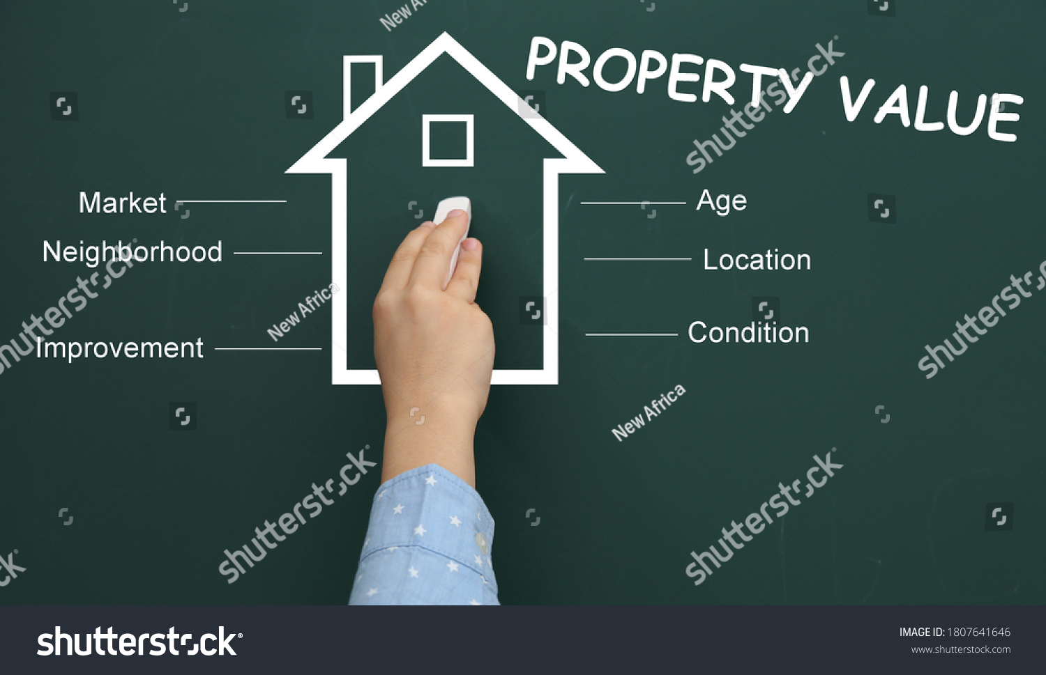 Property value. How to Handle real Estate transactions smoothly. Refusal property Valuation. Property Valuation Card.