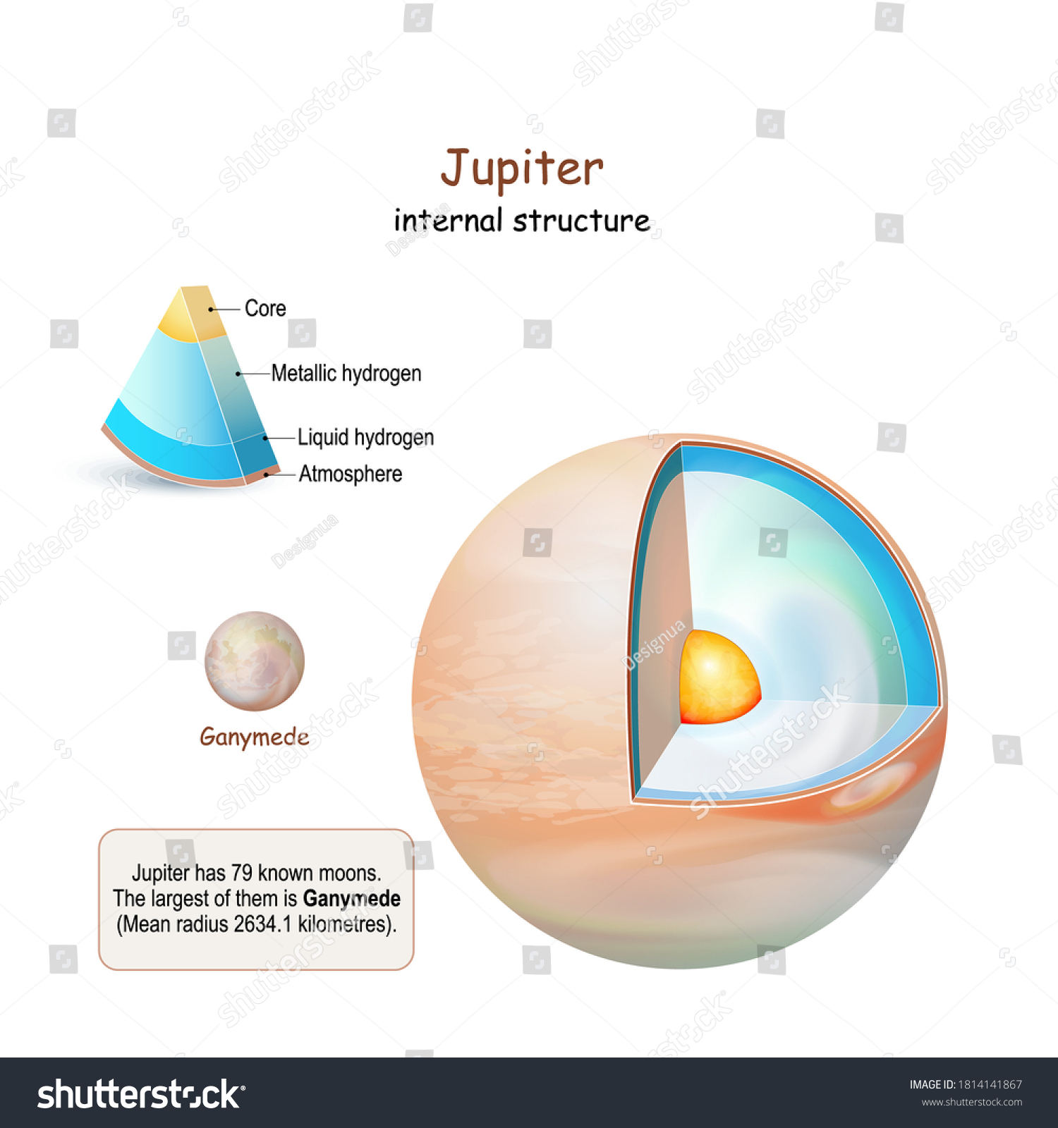 cross section of planet jupiter