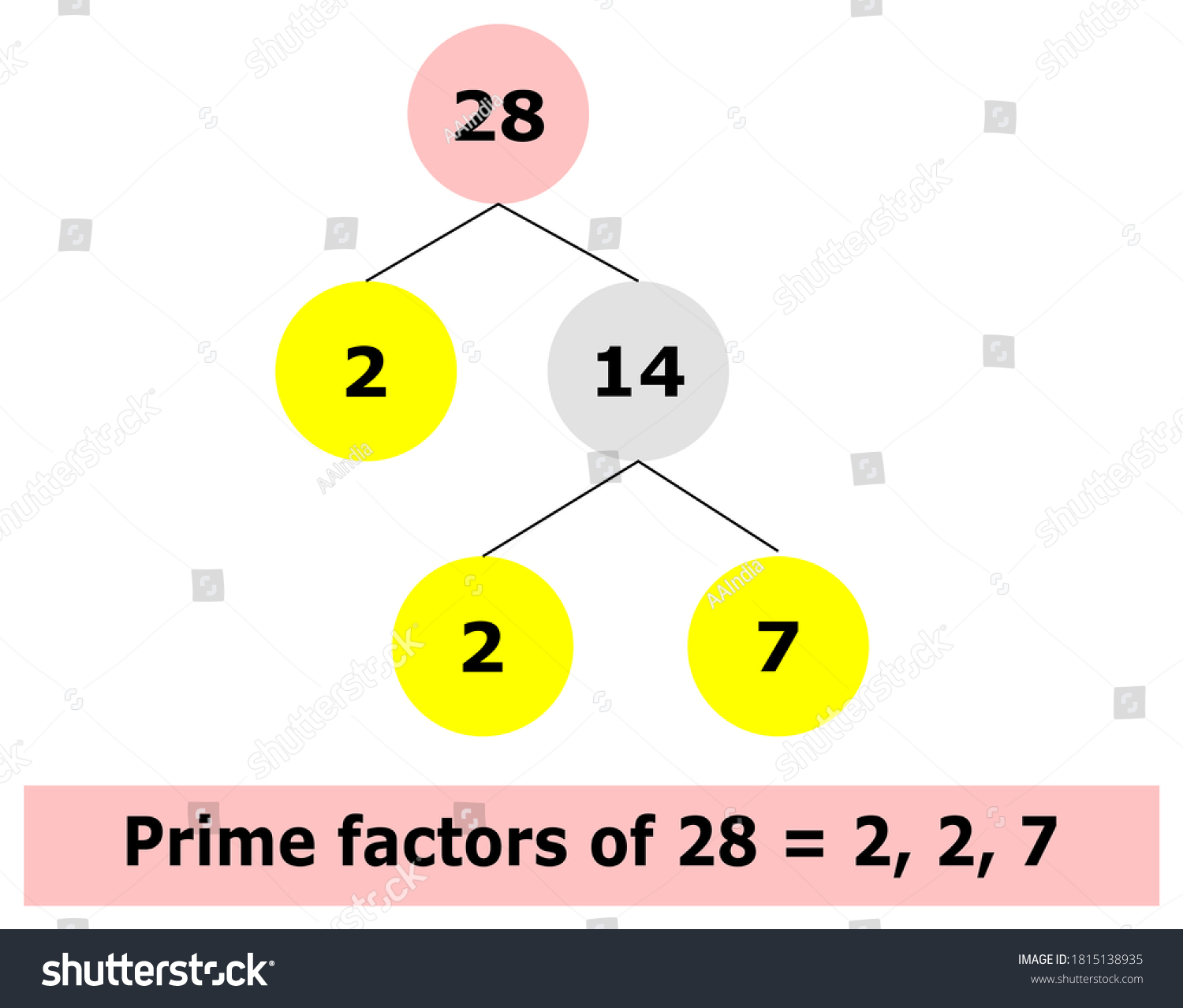 374 Factors Multiples Images, Stock Photos & Vectors Shutterstock