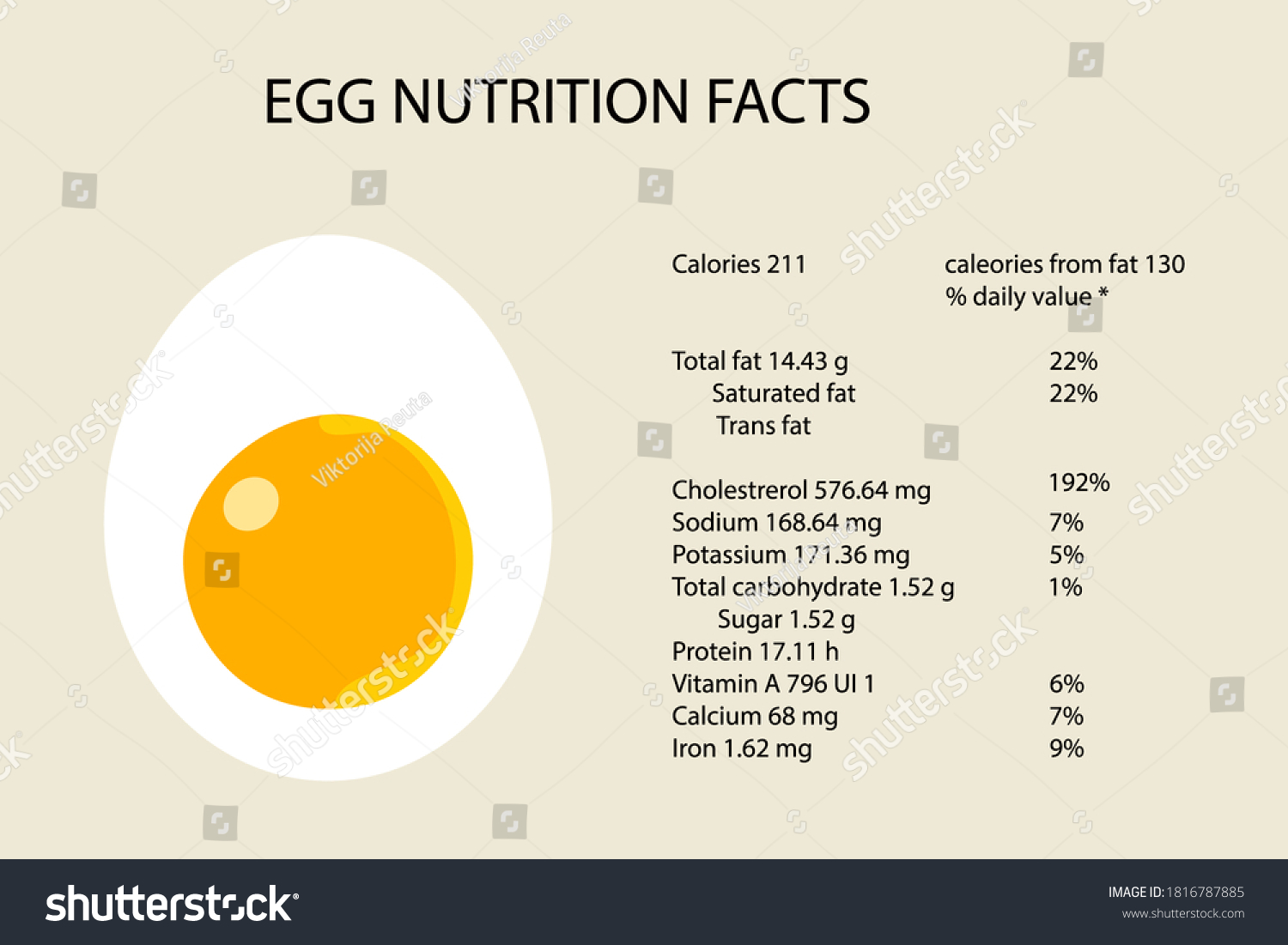 1 Boiledeggnutrition icon Images, Stock Photos & Vectors | Shutterstock