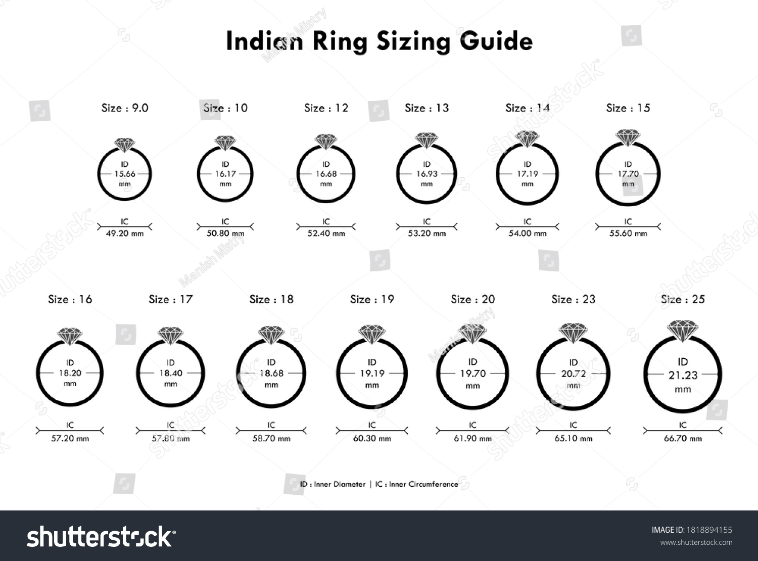 Indian Ring Sizing Guide 9 No Stock Illustration 1818894155 Shutterstock Indian Ring Sizing Guide 9 No Stock Illustration 1818894155 Shutterstock