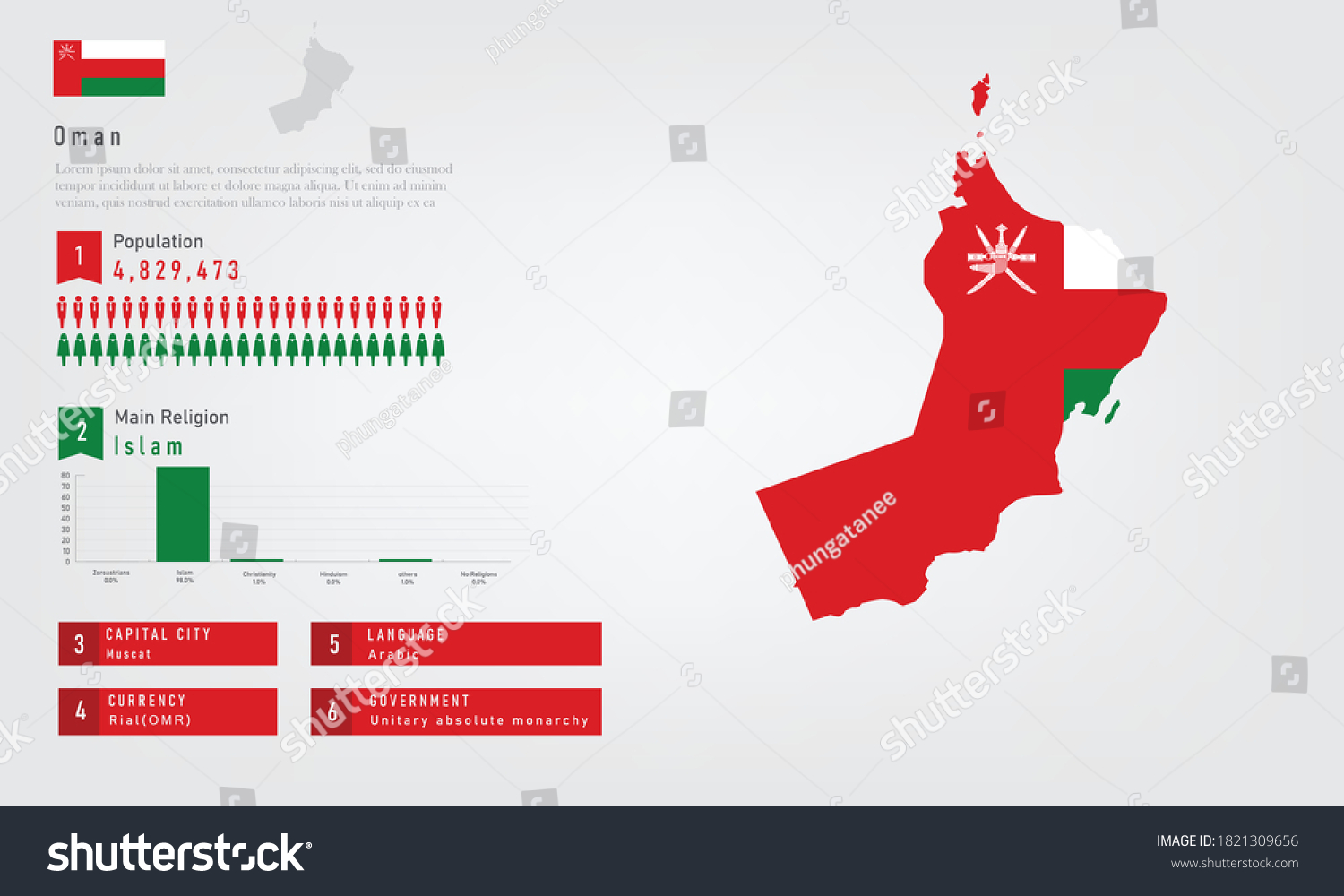 Infographic Oman Map There Flag Population Stock Vector (Royalty Free ...