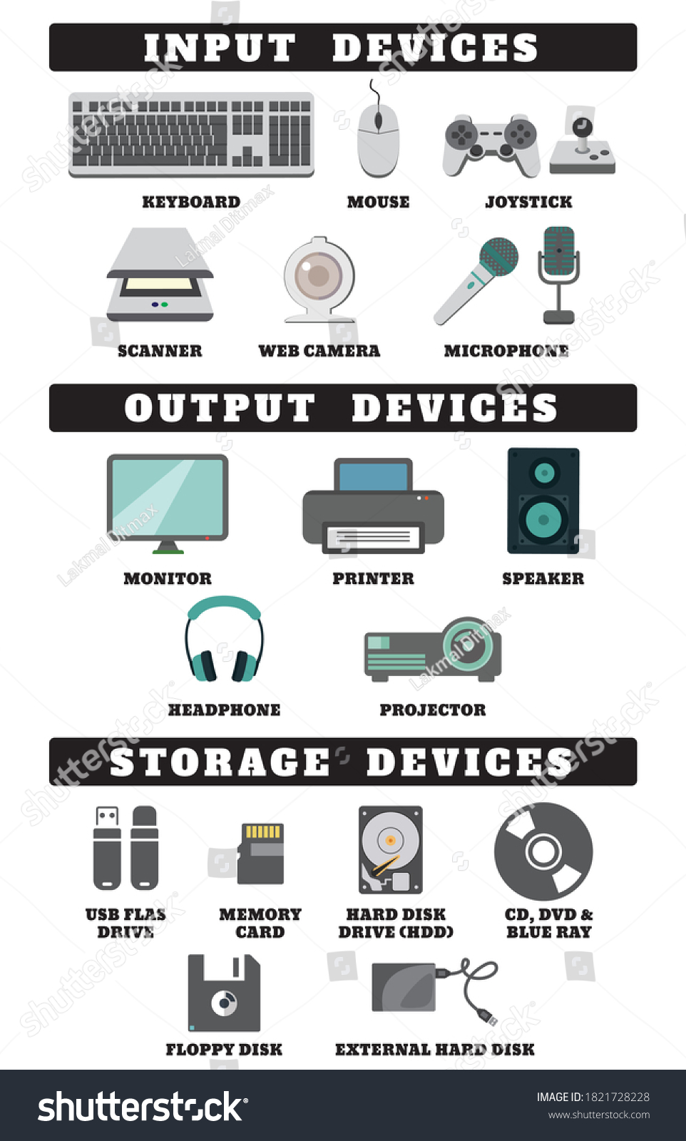 Input Output Storage Devices Drawing By Stock Vector Royalty Free 