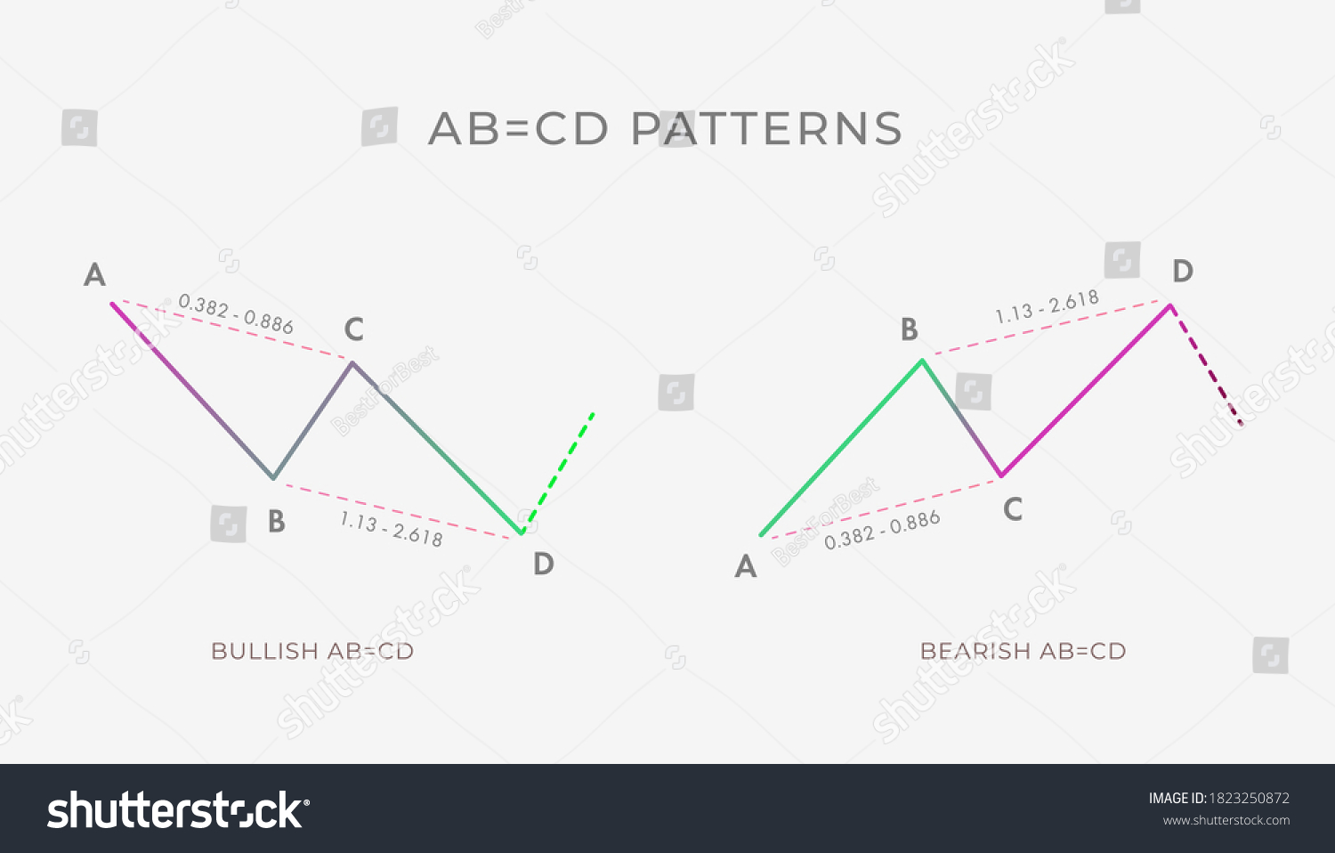 Bullish Bearish Ab Cd Chart Pattern Stock Vector (royalty Free 