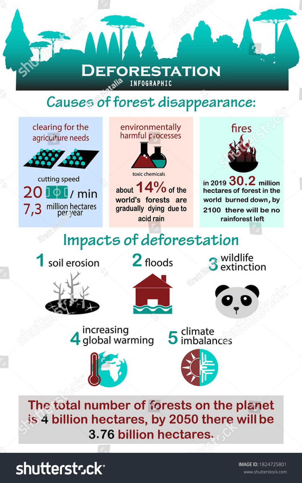 Deforestation Infographic Sustainability Infographic - vrogue.co