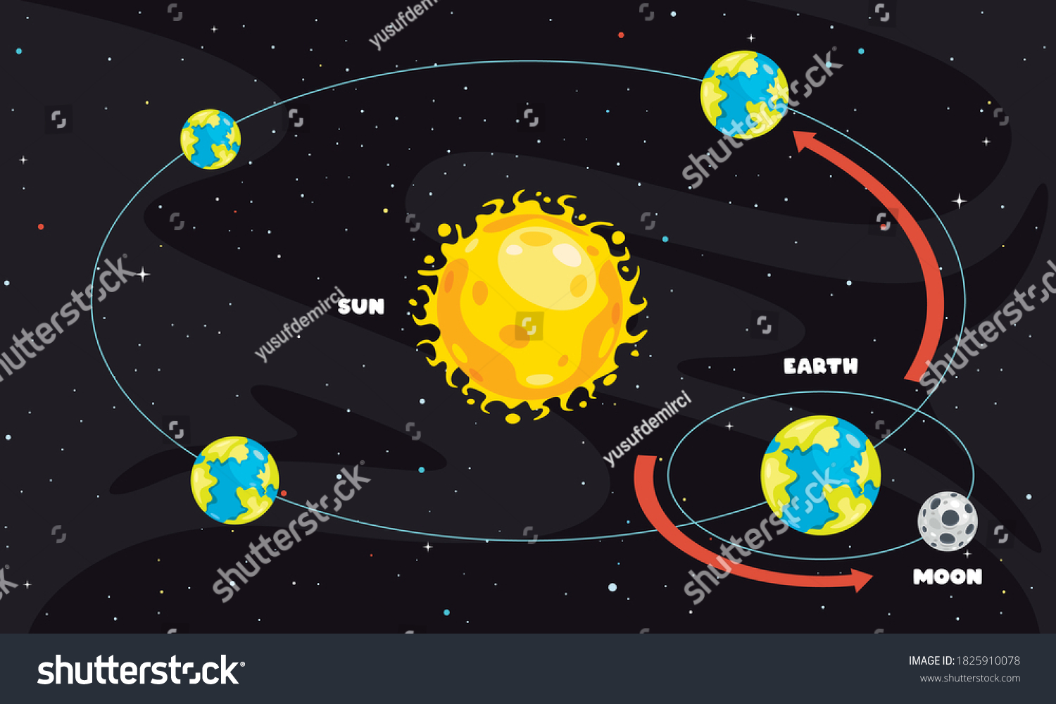 Movement Earth Sun Stock Vector (Royalty Free) 1825910078 | Shutterstock