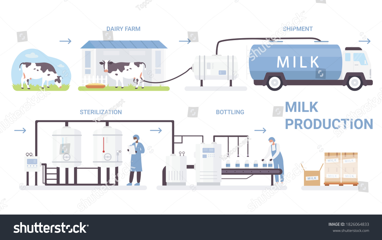 Milk Bottle Production Process Illustration Cartoon Stock Illustration ...