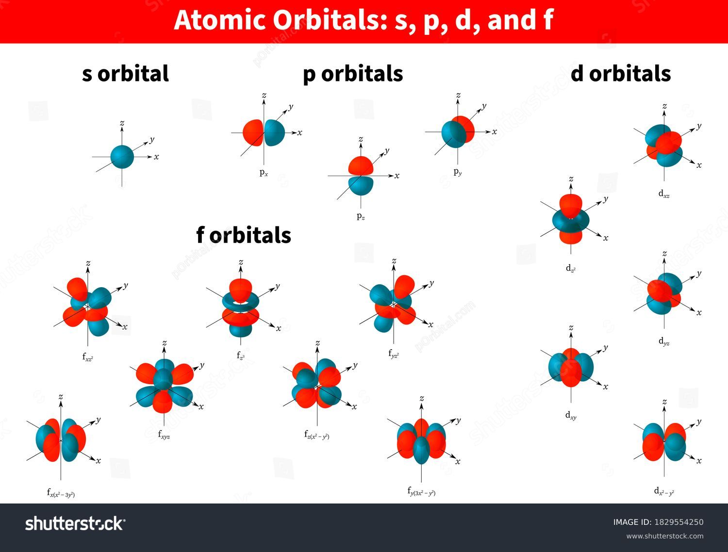 atomic-orbitals-s-p-d-f-1829554250-shutterstock