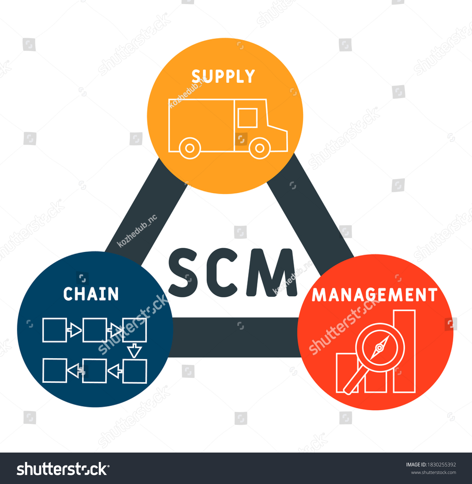 Scm Supply Chain Management Acronym Business Stock Vector Royalty Free 1830255392 Shutterstock 4701
