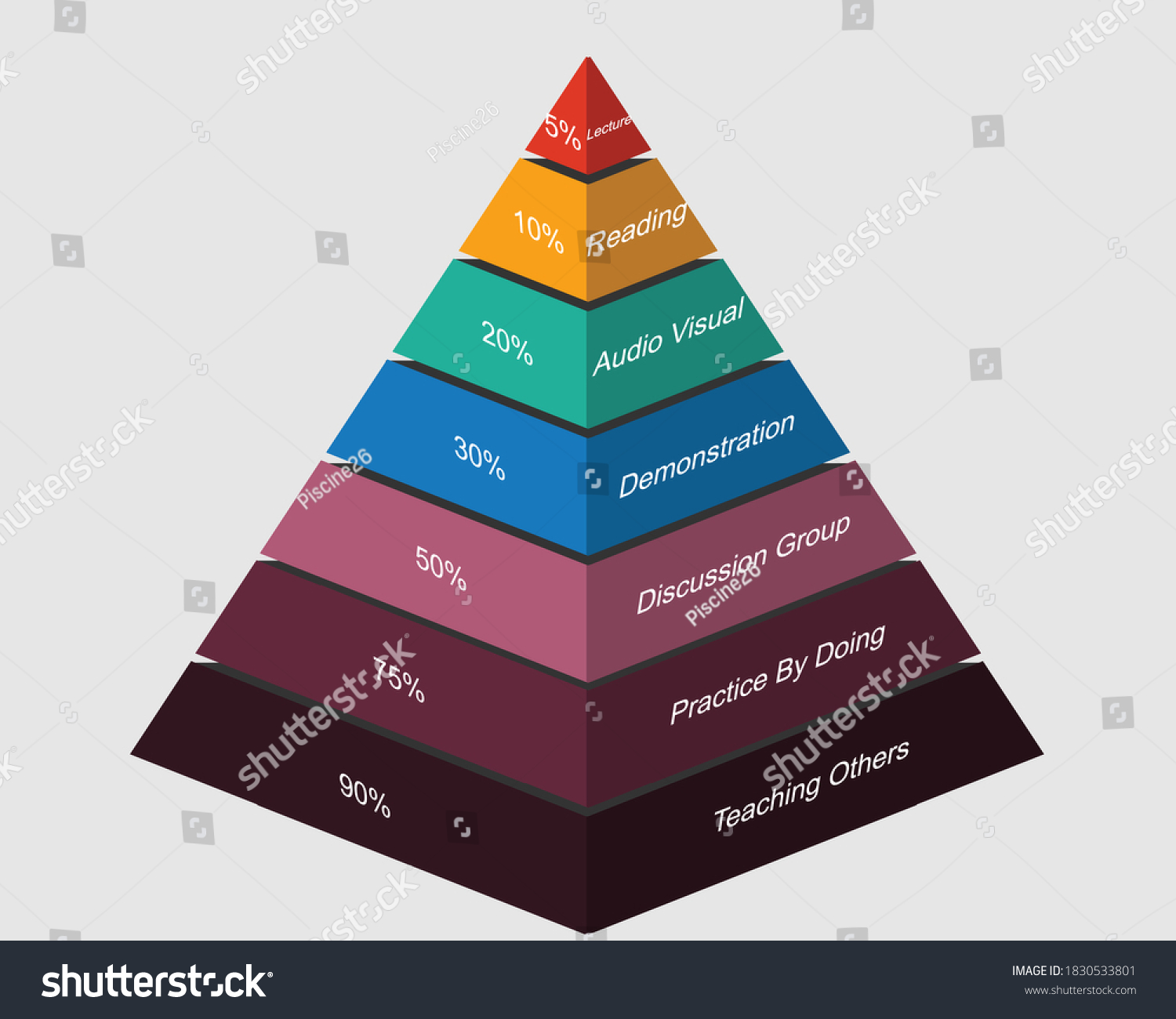 Learning Pyramid Model Vector in 3d Stock Vector (Royalty Free ...