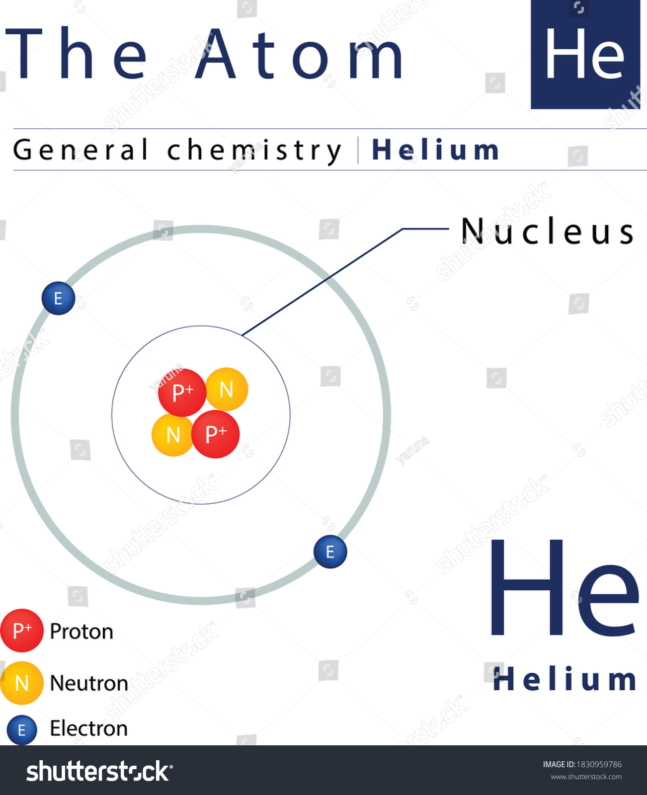 Helium Atom General Chemistry Element Stock Vector (Royalty Free ...