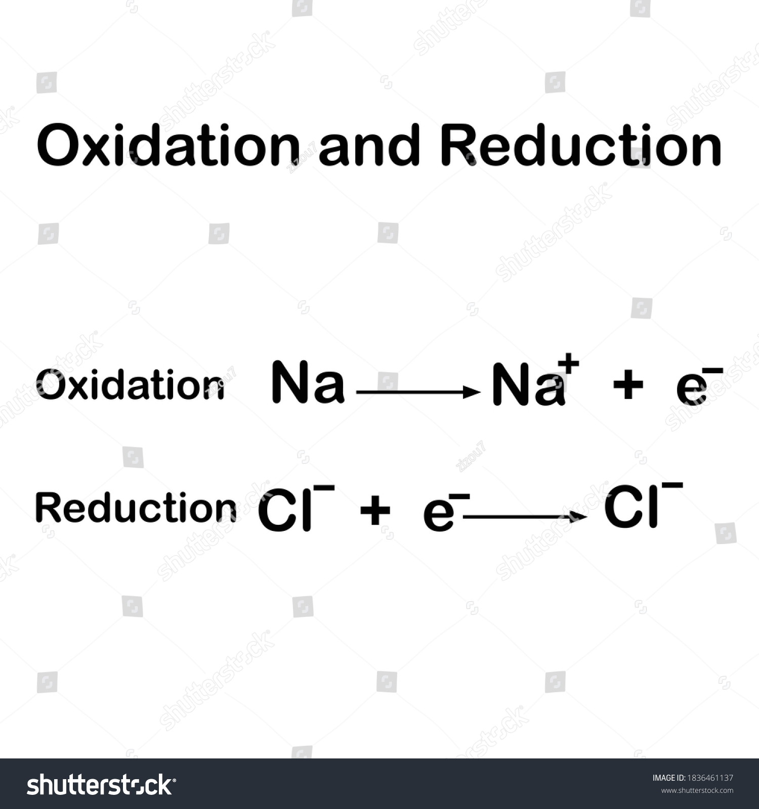 Oxidation Reduction Reactions Examples Stock Vector Royalty Free 1836461137 Shutterstock 0419