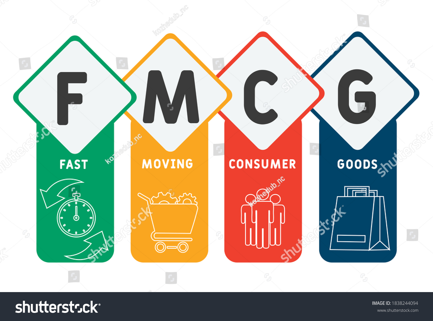 Fmcg Fast Moving Consumer Goods Acronym Stock Vector (Royalty Free ...