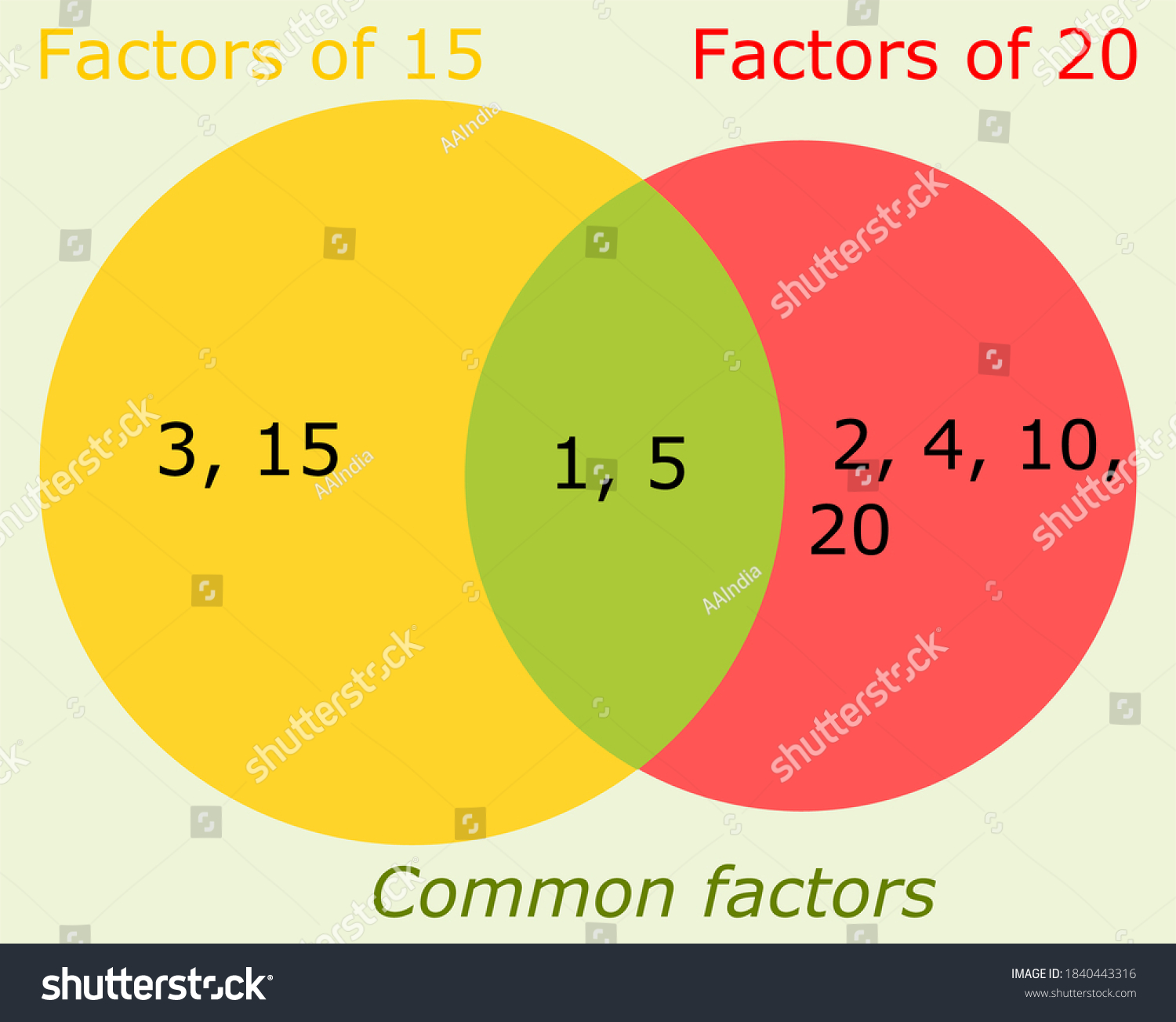 Showing Common Factors Two Numbers Using Stock Vector (Royalty Free ...