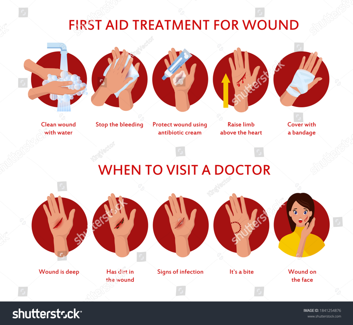 Skin Burn Burned Hand Treating Protection Stock Vector (Royalty Free ...