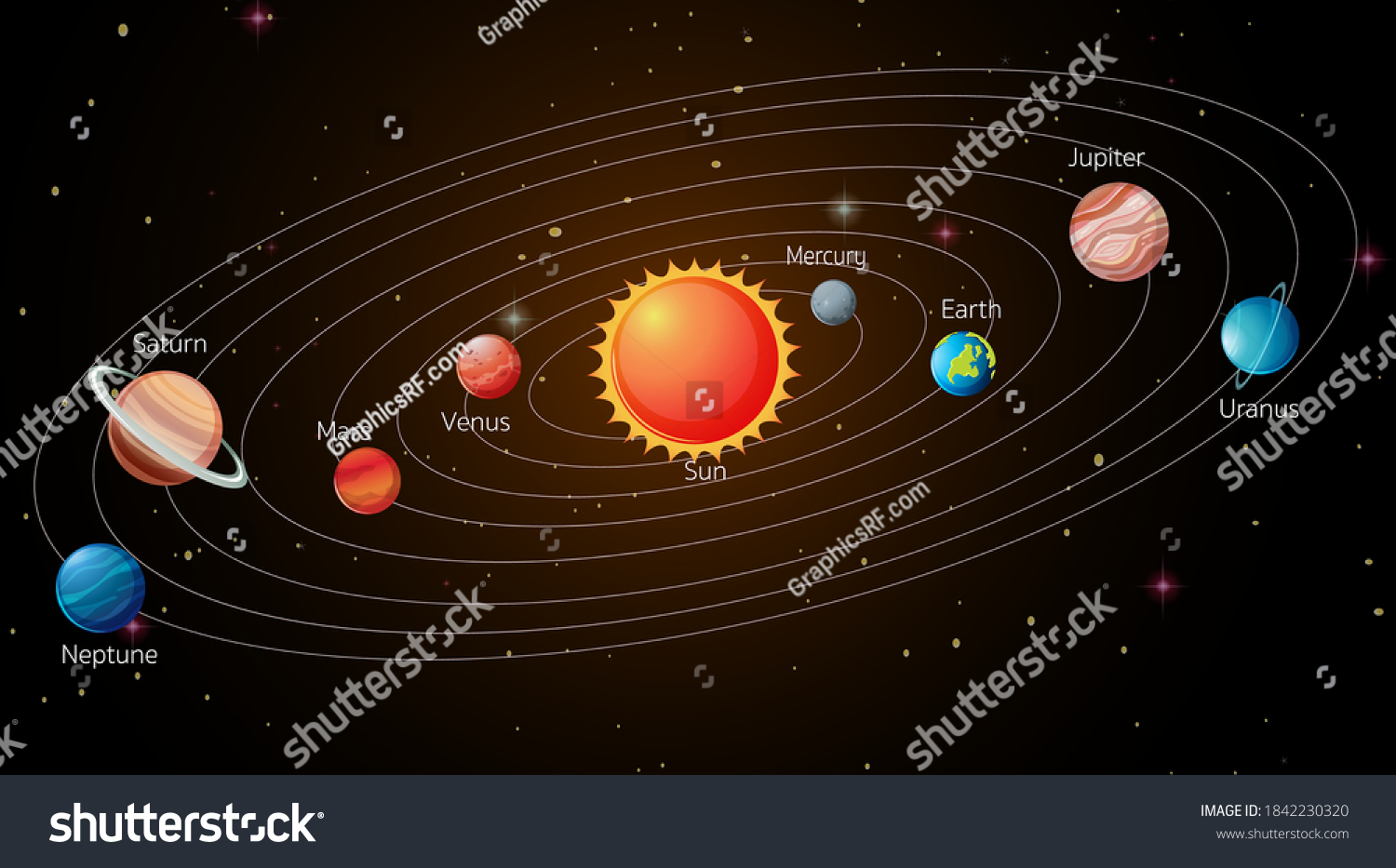 Solar System Galaxy Illustration Stock Vector (Royalty Free) 1842230320 ...