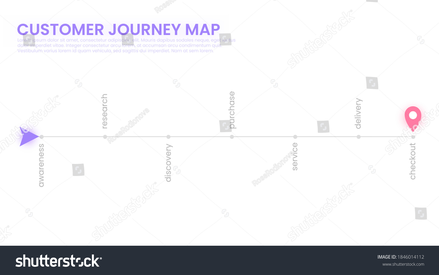 Customer Journey Map Process Customer Buying Stock Vector (Royalty Free ...