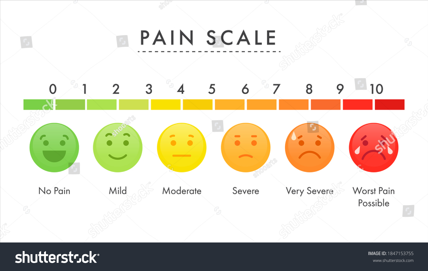 2,040 Consciousness Scale Images, Stock Photos & Vectors | Shutterstock