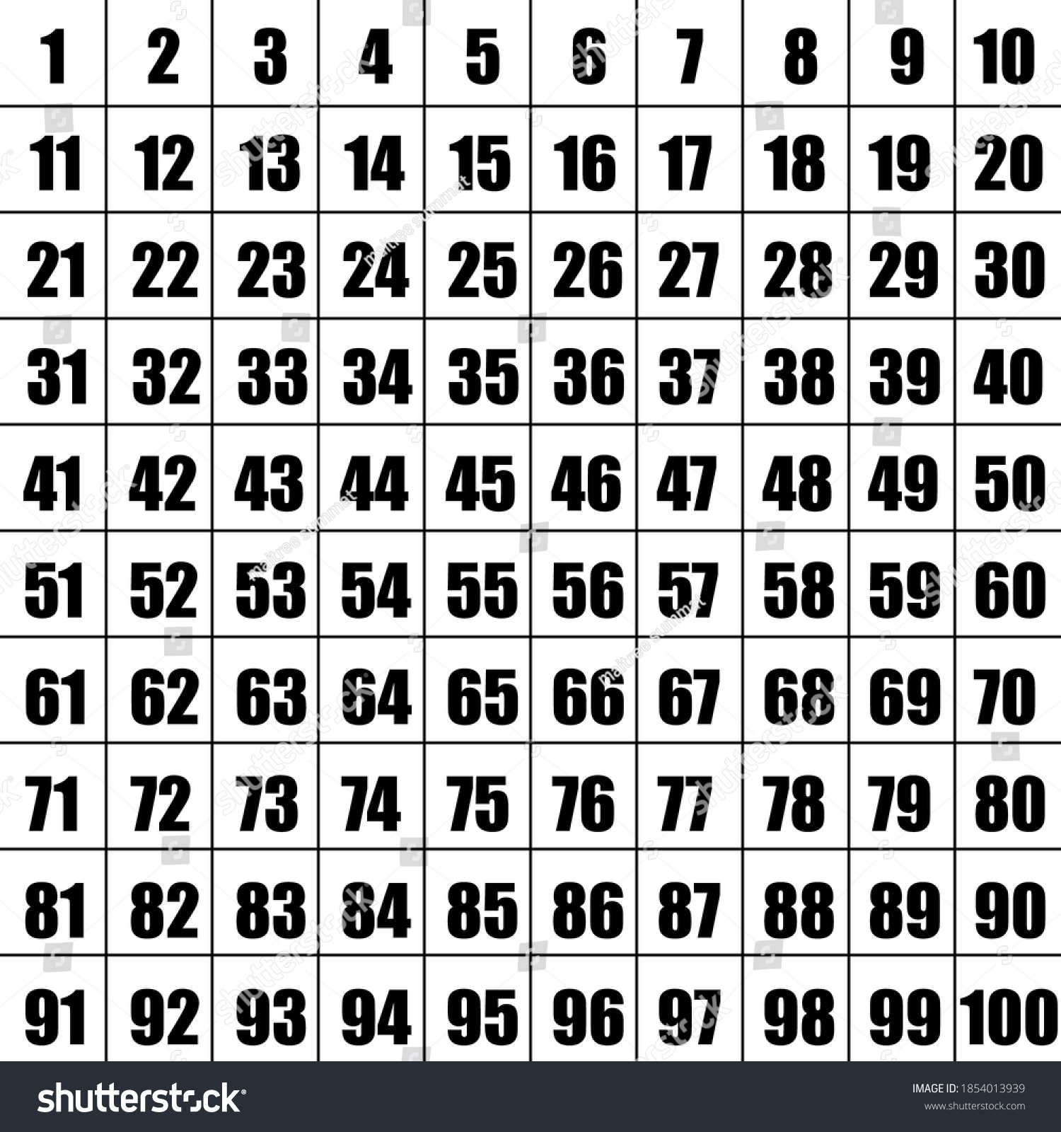 numbers 1 100 black on white stock vector royalty free 1852613434 shutterstock