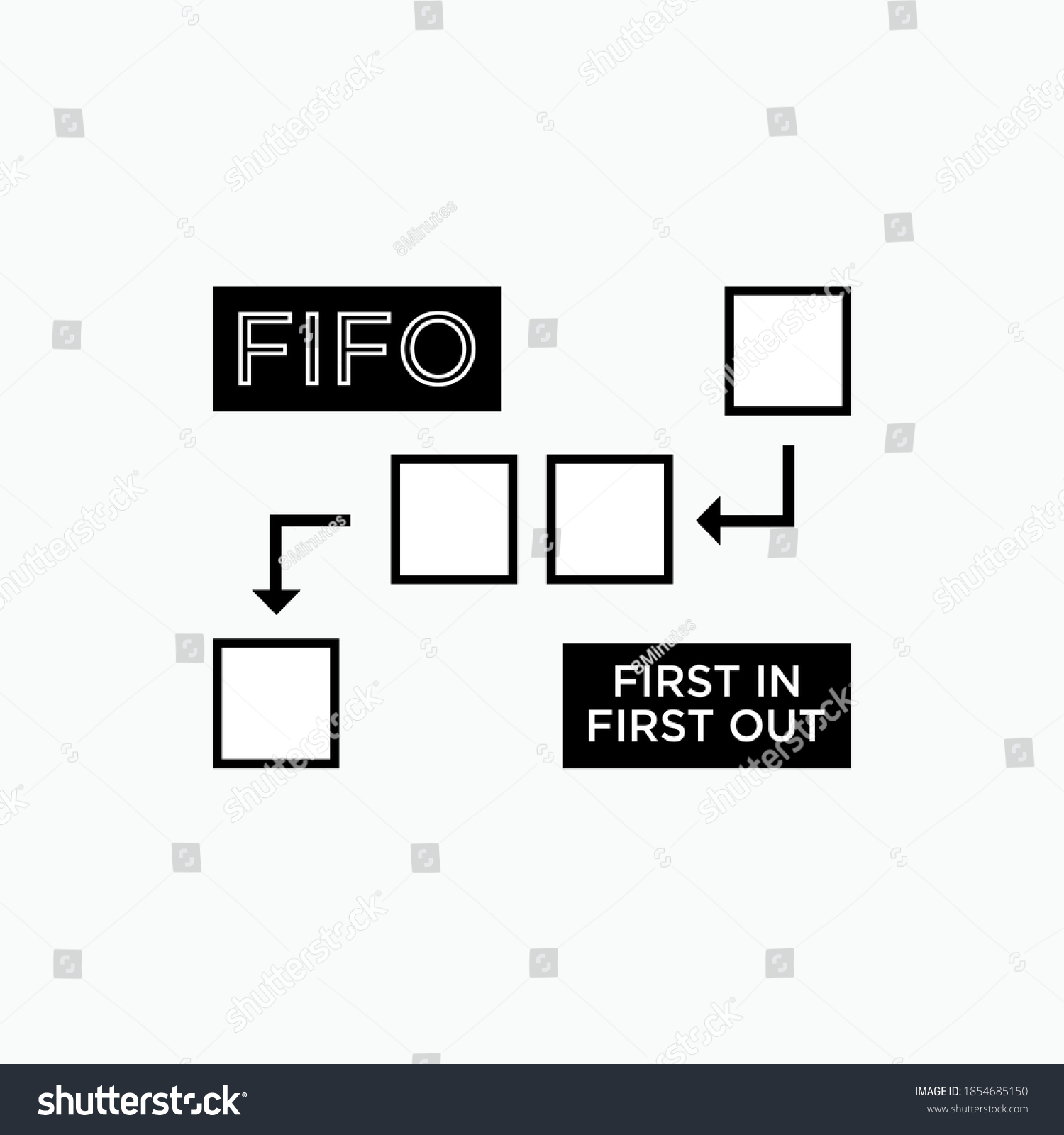 Fifo Icon Goods Handling Procedure Symbol Stock Vector (Royalty Free ...