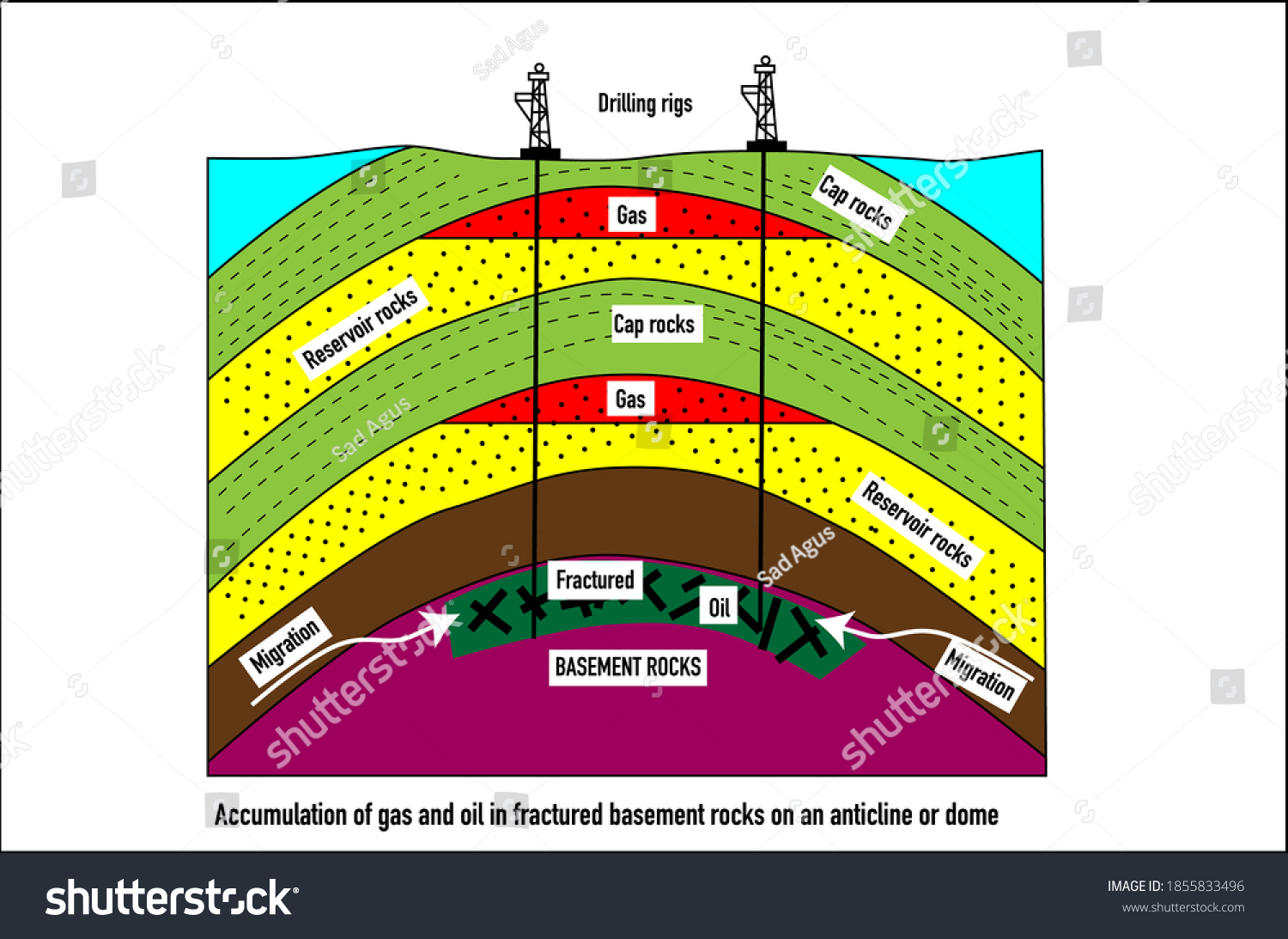 Accumulation Nature Oil Gas Fractured Basement Stock Vector (Royalty ...